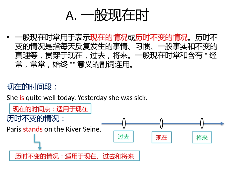 语法一般现在时和一般过去时_第3页