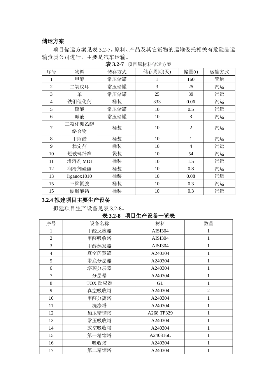 聚甲醛工艺详解(图)[13页]_第1页