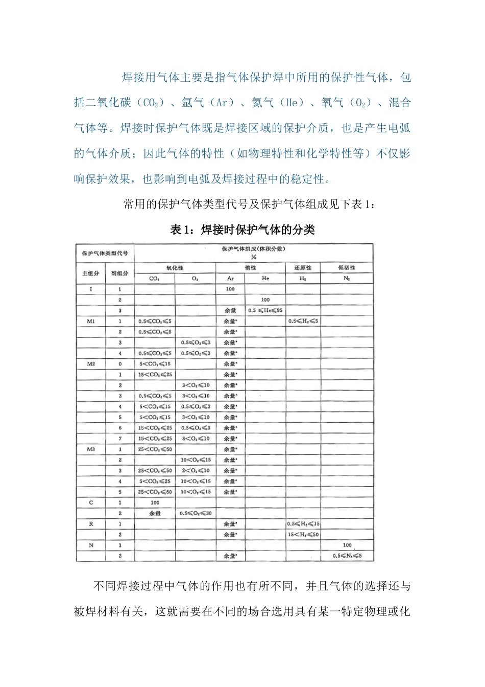 焊接保护气体的重要性_第1页