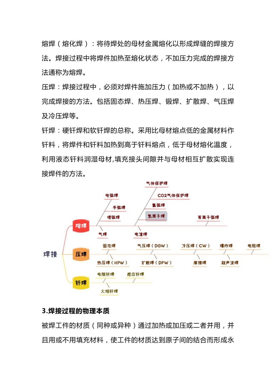 焊接的定义、分类及物理本质_第2页