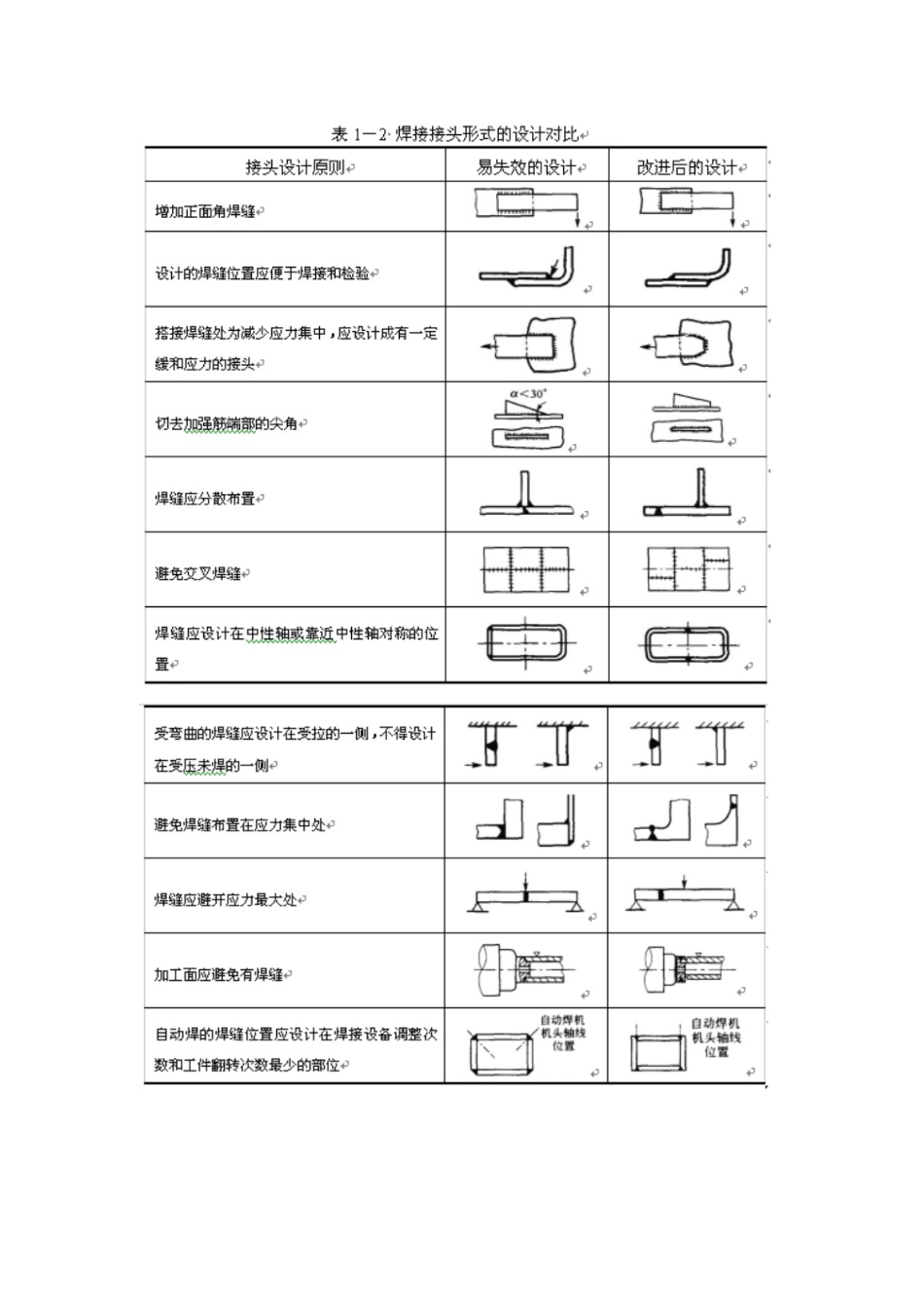 焊接接头的基本形式_第3页