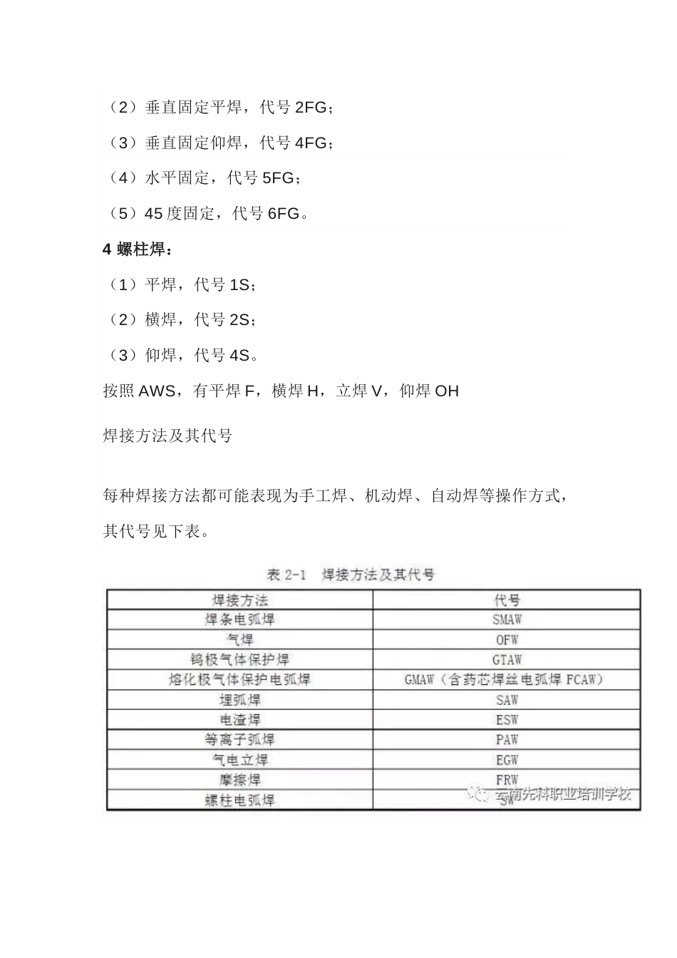 技能培训资料：焊接的代号_第2页