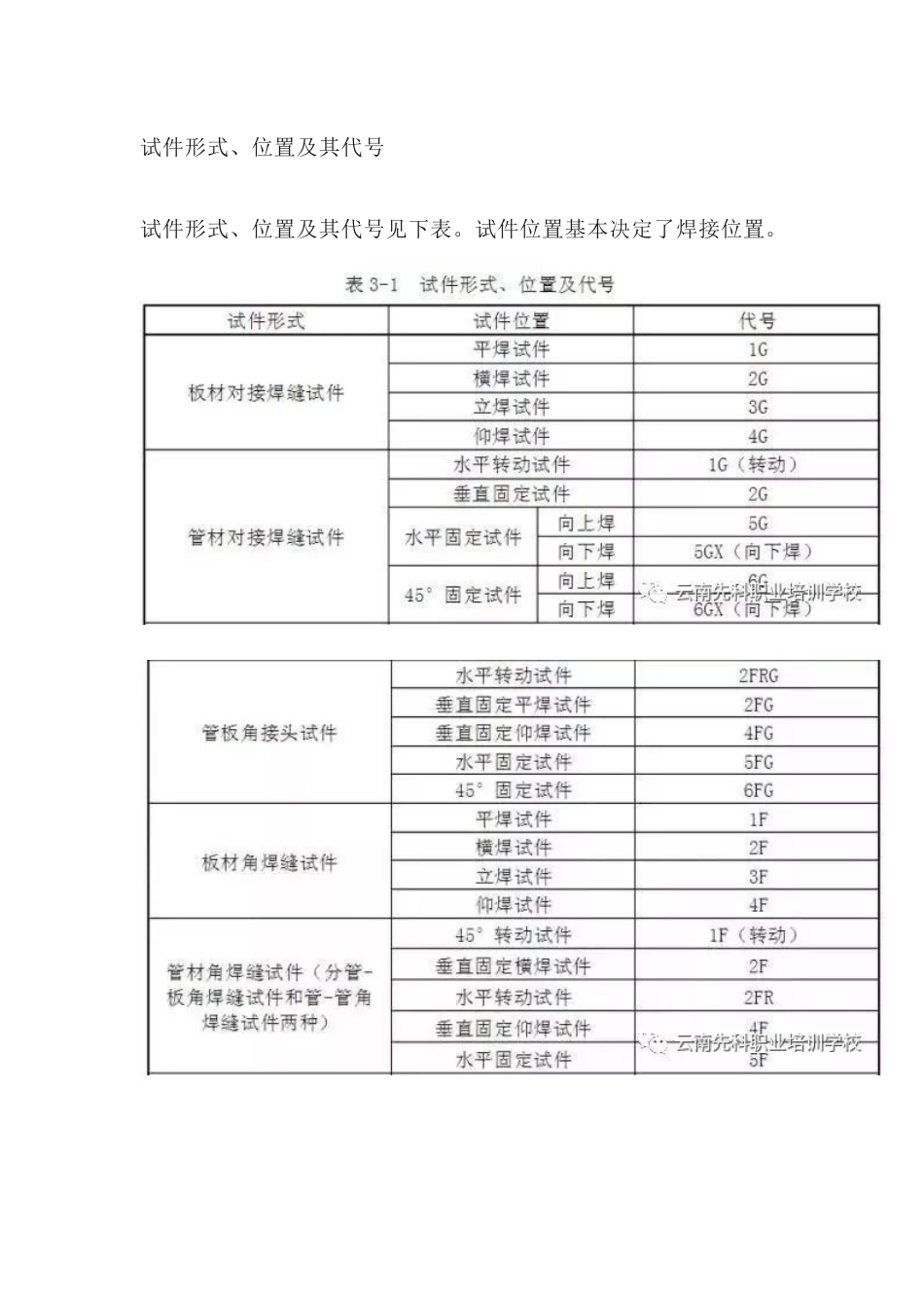 技能培训资料：焊接的代号_第3页