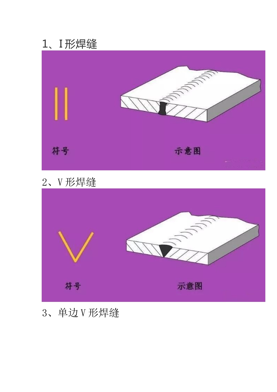 技能培训资料：焊接符号_第1页