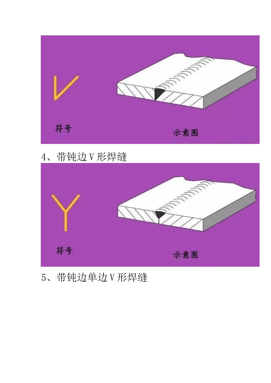 技能培训资料：焊接符号_第2页