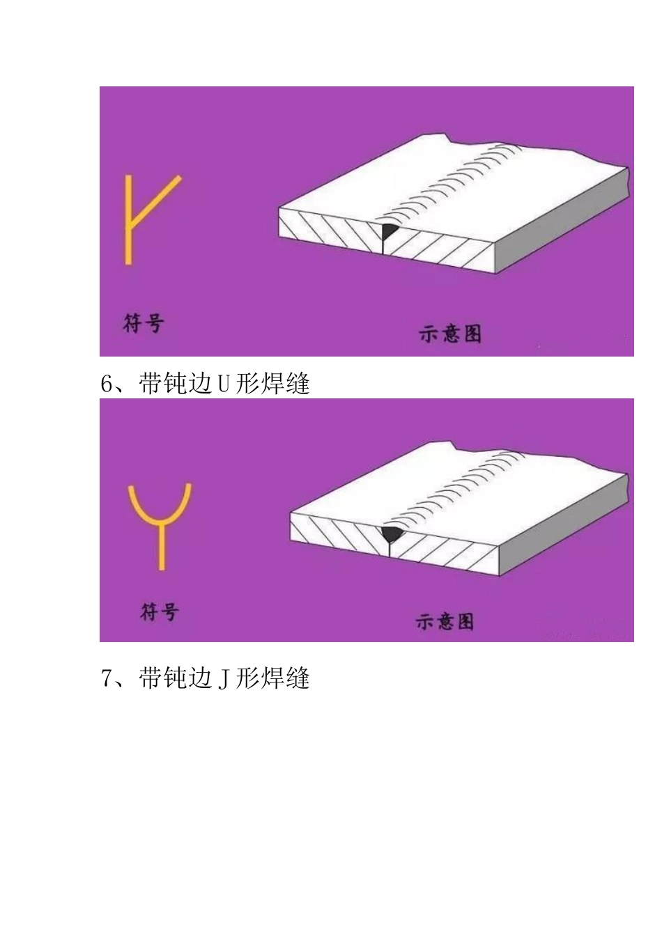 技能培训资料：焊接符号_第3页