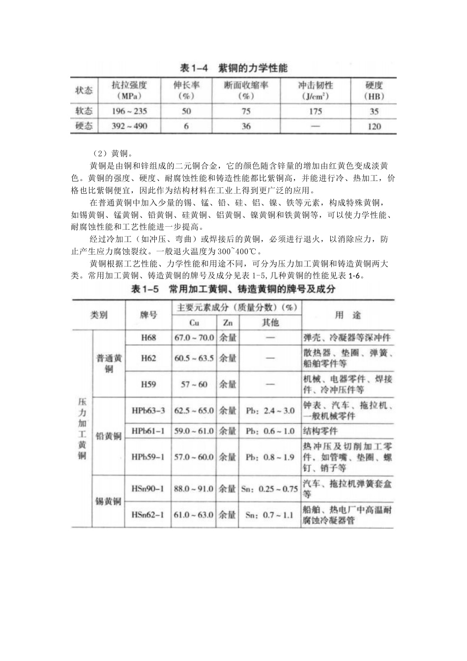 铜及铜合金的材料及焊接性_第2页