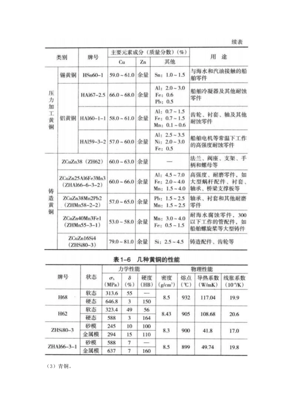 铜及铜合金的材料及焊接性_第3页