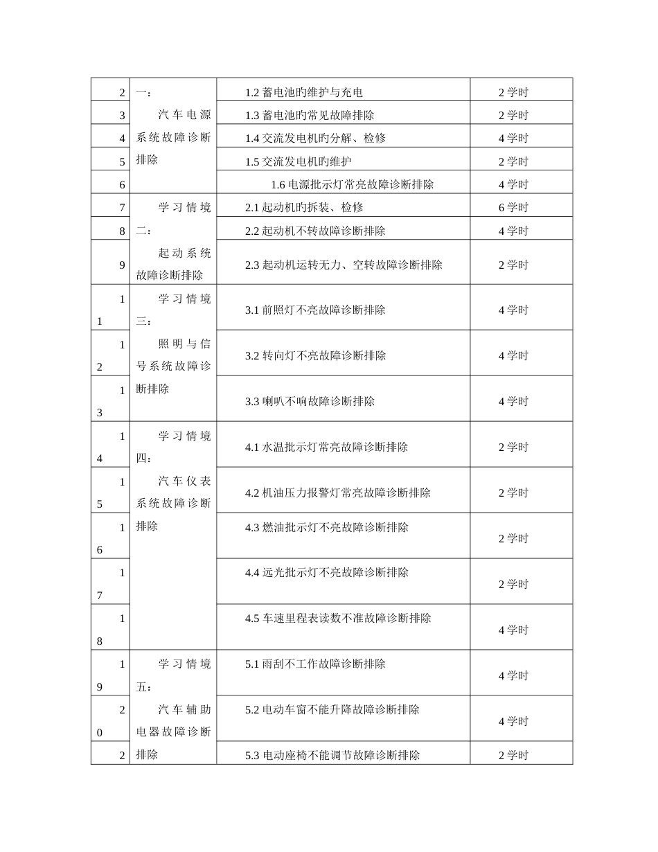《汽车电器设备》课程标准_第3页