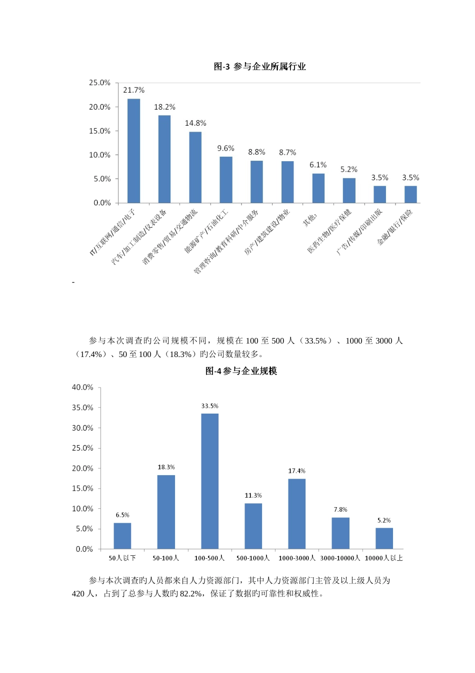 中国人才测评实践应用调查报告_第3页