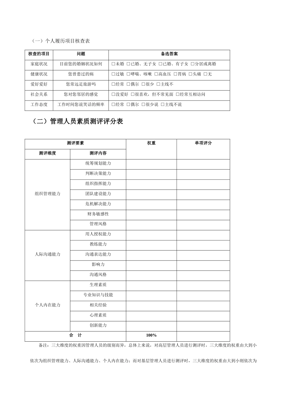 精品人才测评常用表格及操作流程_第1页