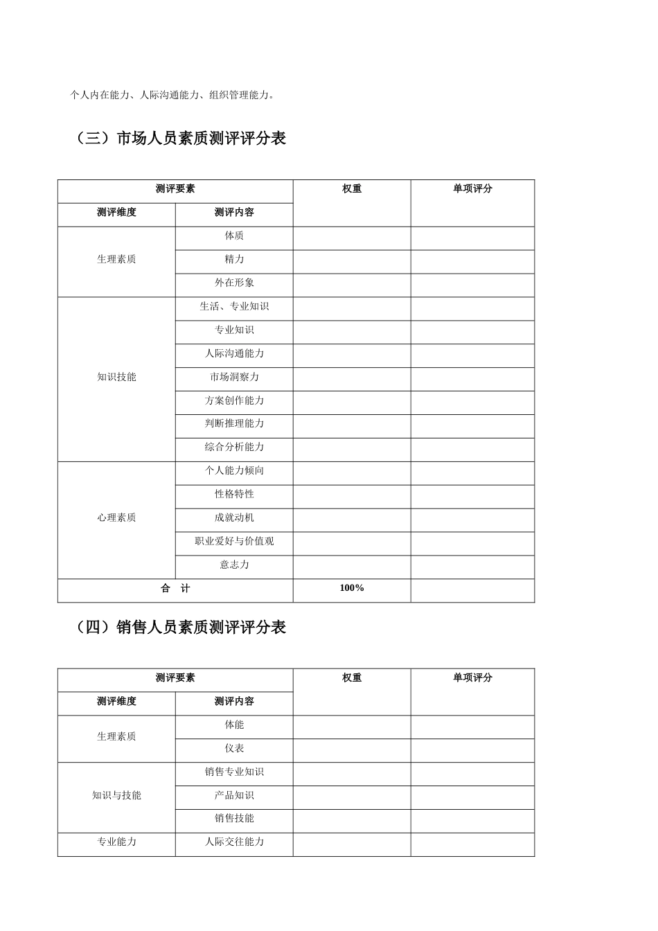 精品人才测评常用表格及操作流程_第2页