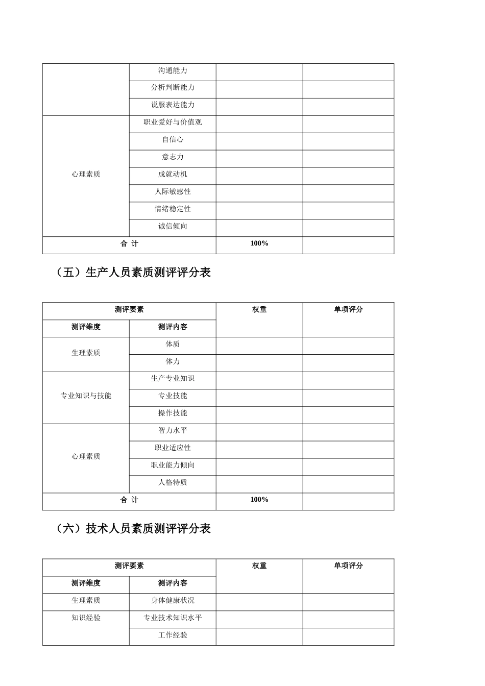 精品人才测评常用表格及操作流程_第3页