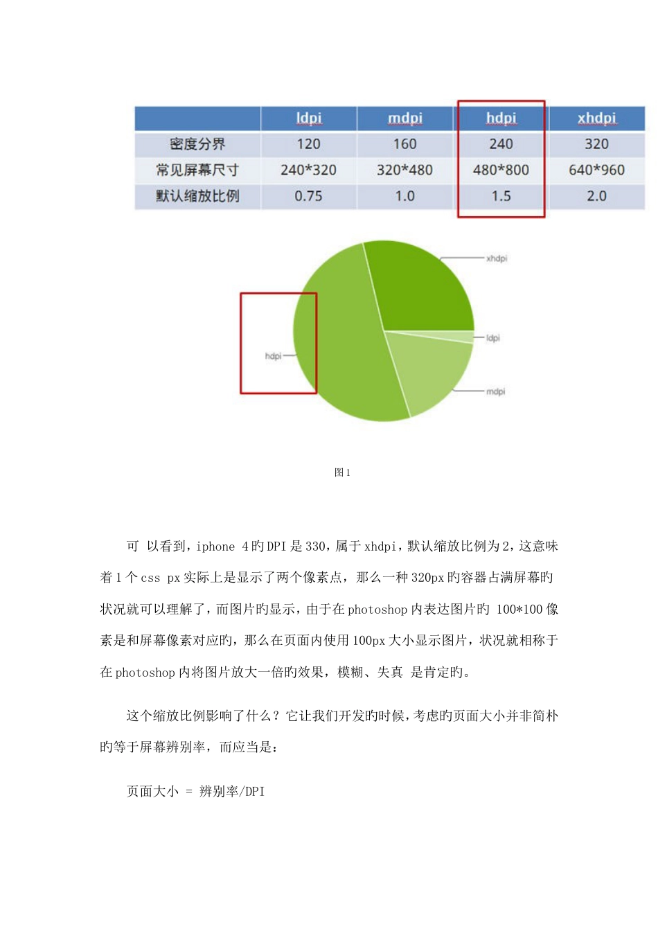 webapp自适应屏幕方案探讨_第3页