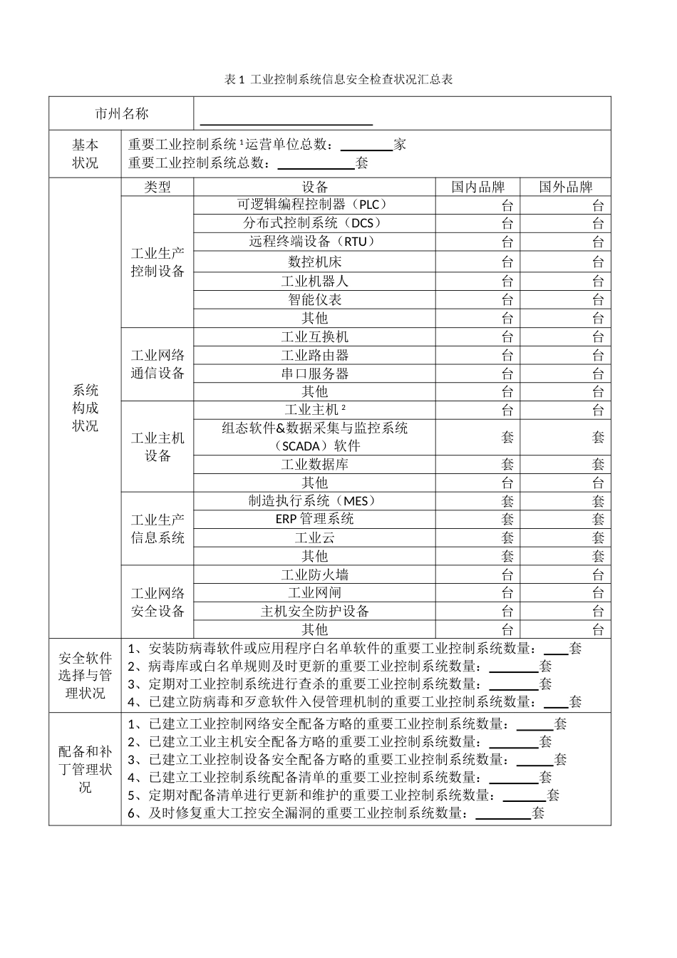 工业控制系统信息安全自查表_第3页