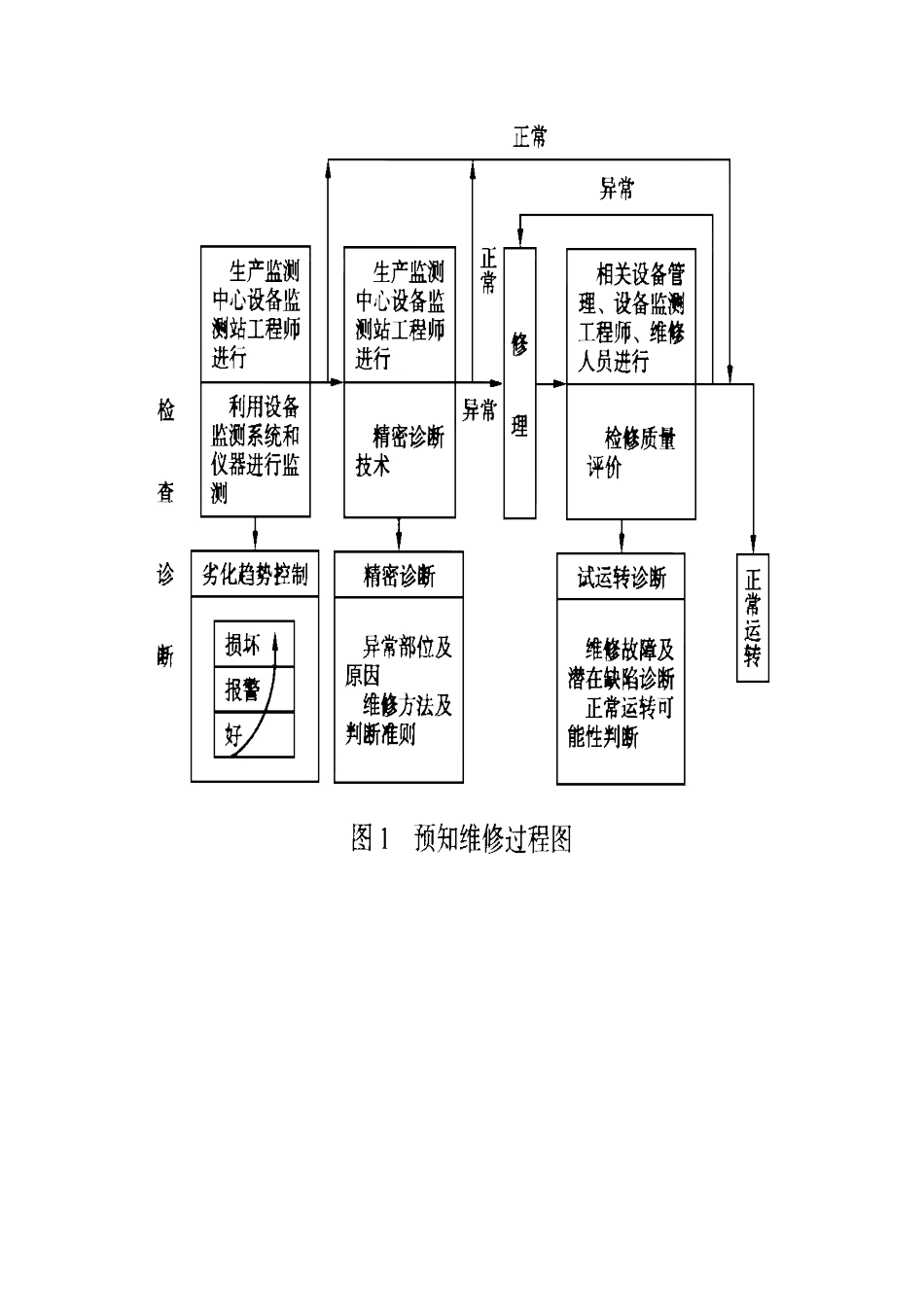 应用振动状态监测技术确保设备长周期运行_第2页