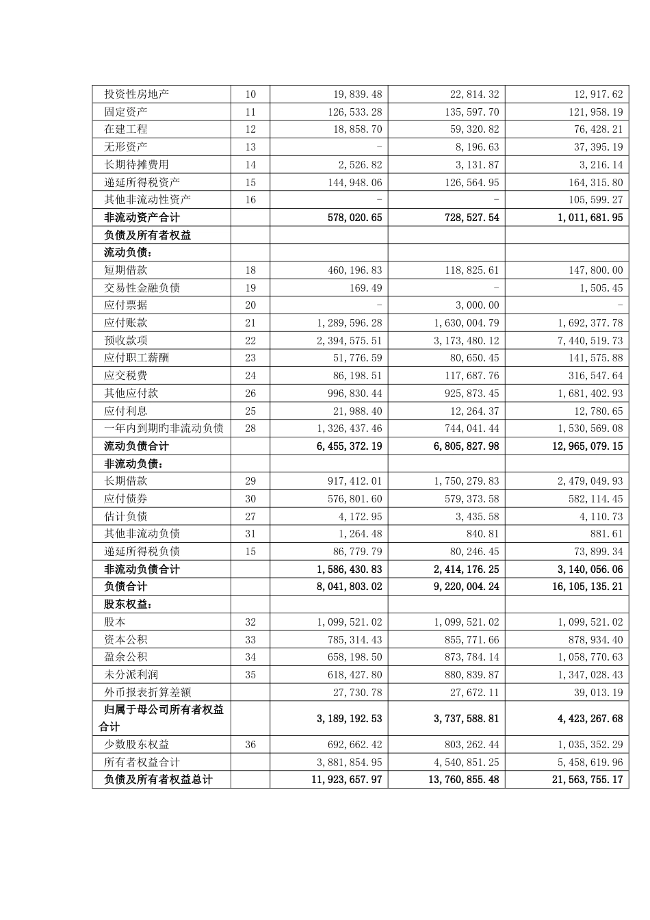 万科A任务02-营运能力分析_第2页