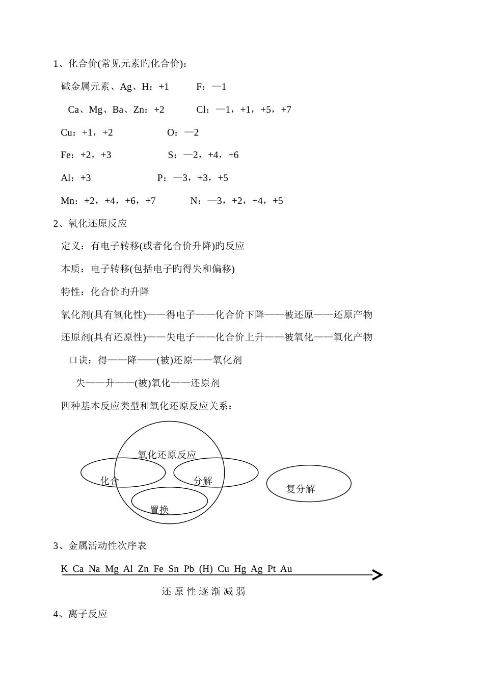 2023年天津市化学会考知识点_第1页