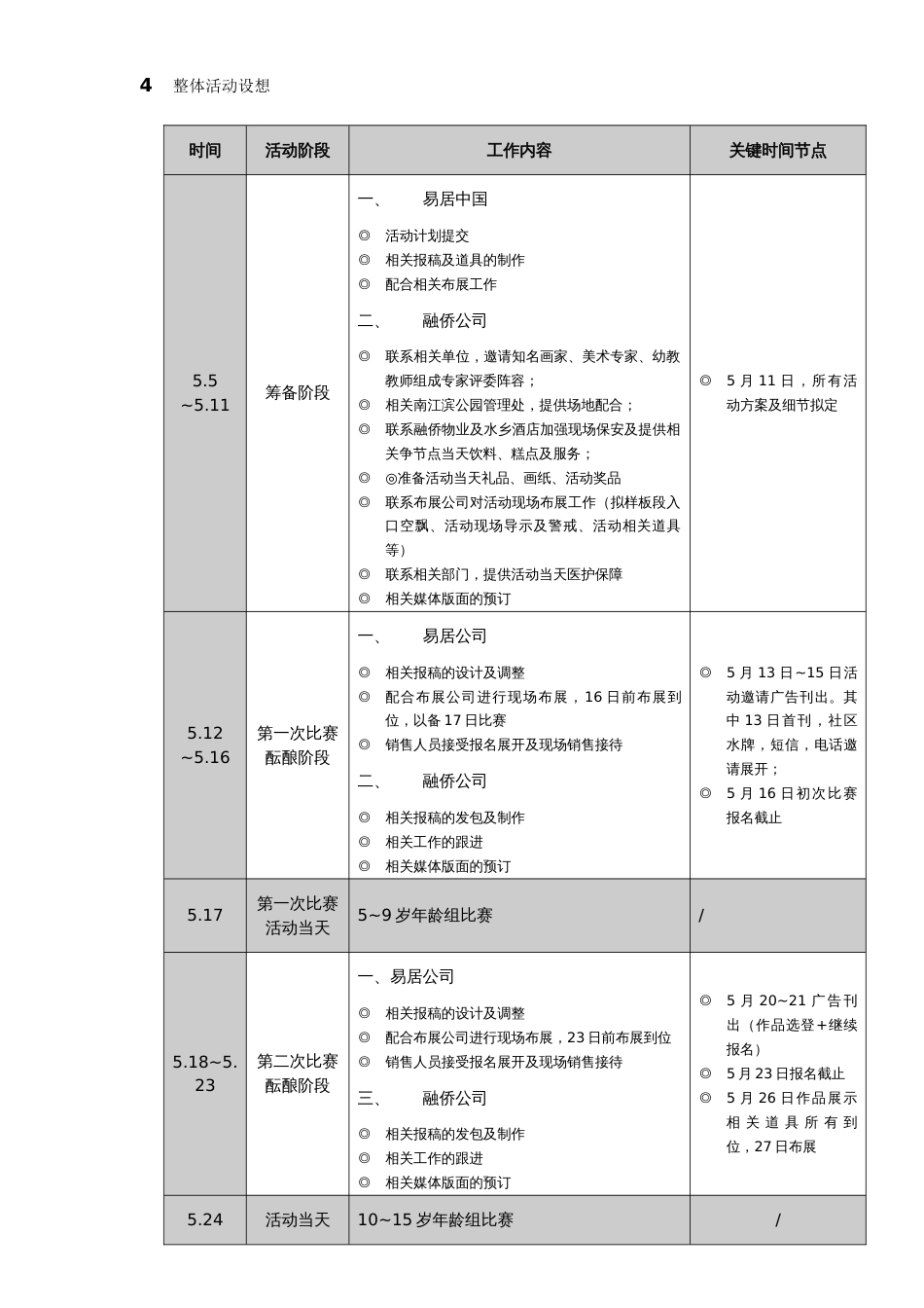 融侨观邸迎奥运庆六一儿童绘画比赛活动策划案_第2页