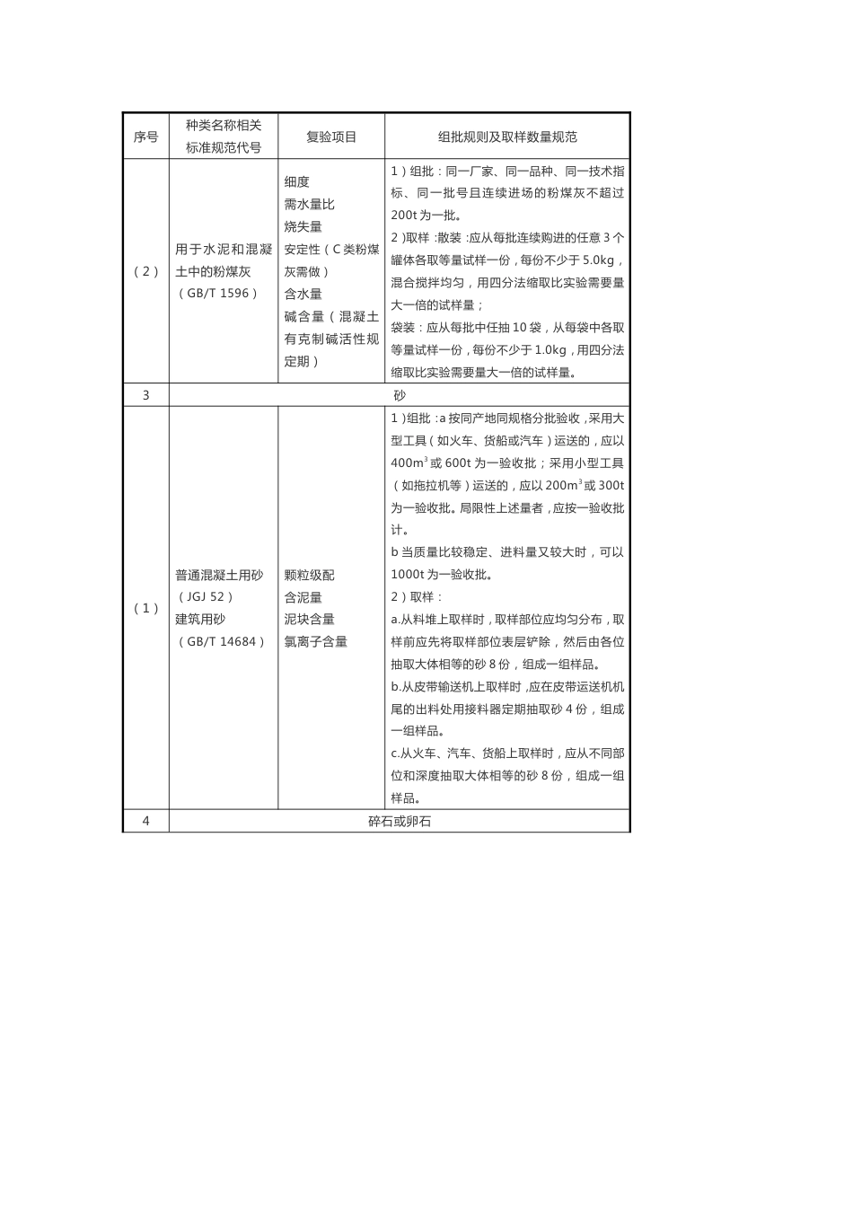 主要工程材料进场试验项目与取样规定_第2页