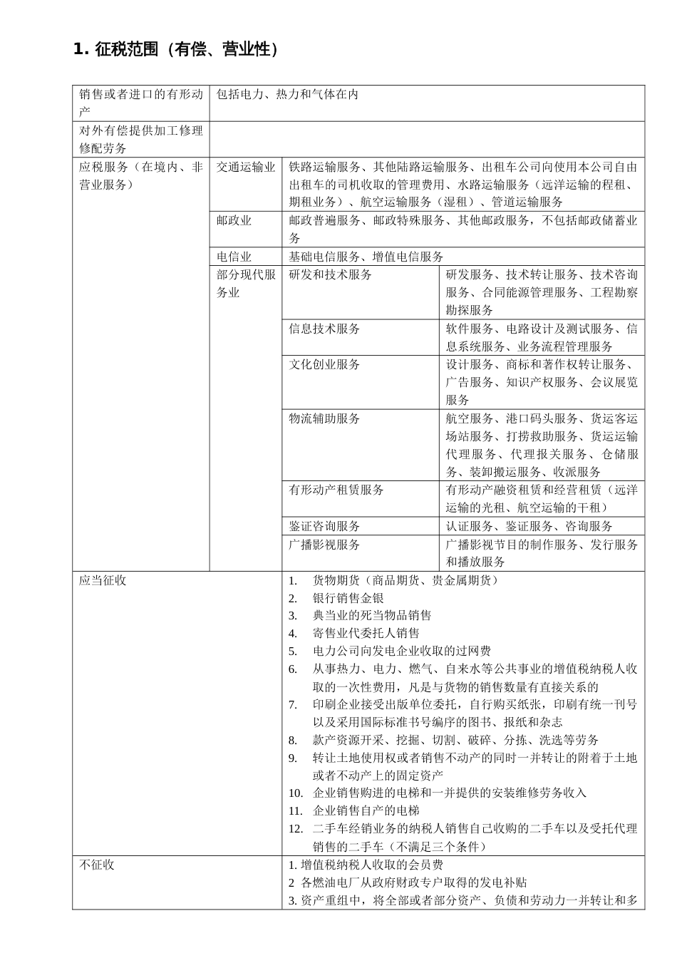 2022年注册会计师税法增值税的整理笔记分析_第3页