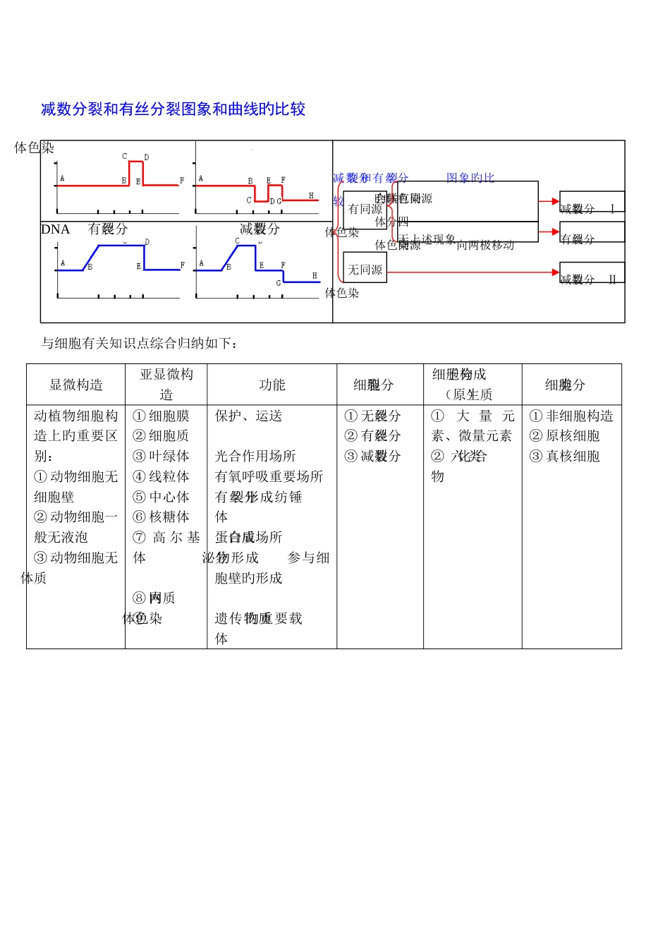 2023年新版高中生物所有知识点详细总结_第2页