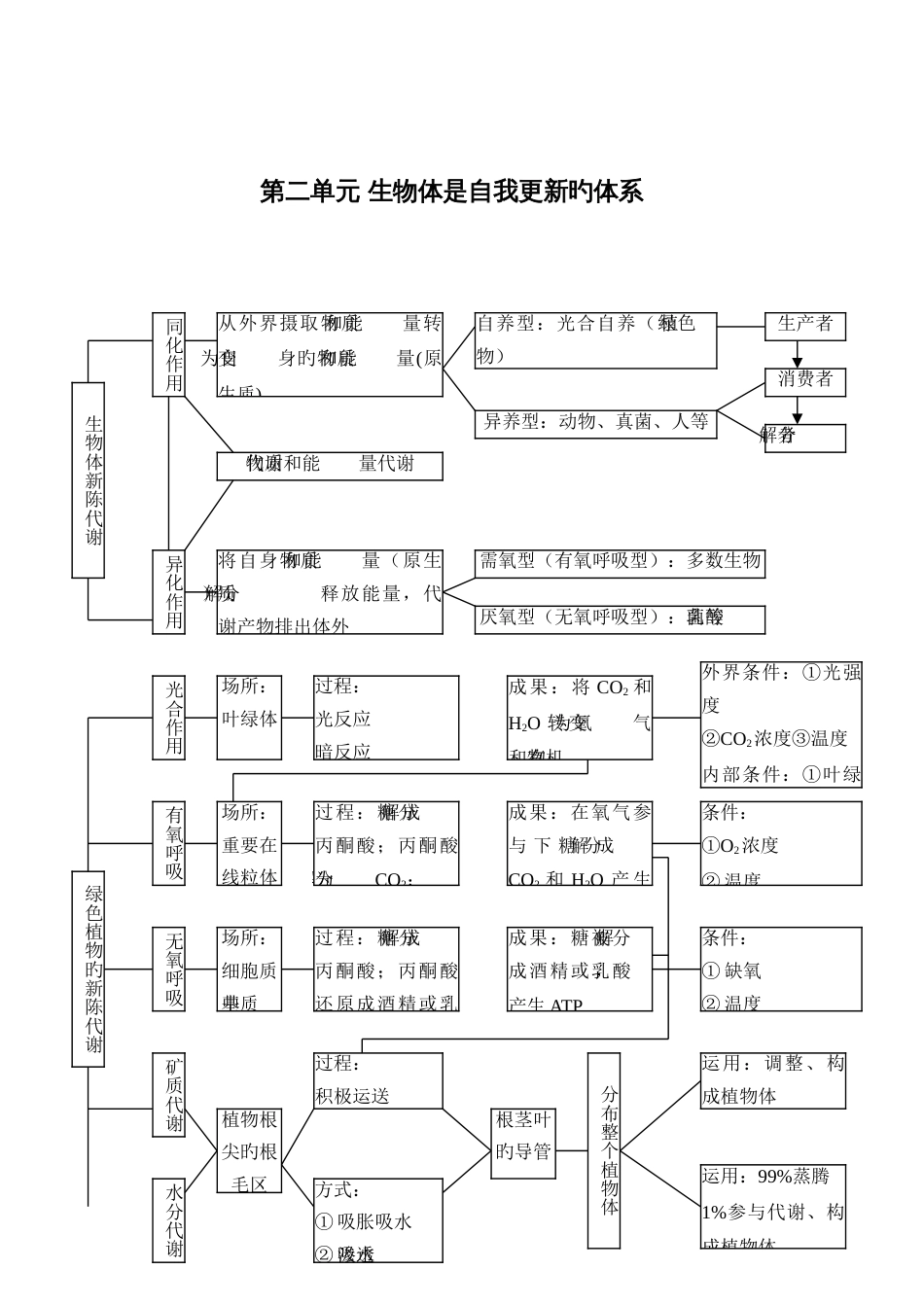 2023年新版高中生物所有知识点详细总结_第3页