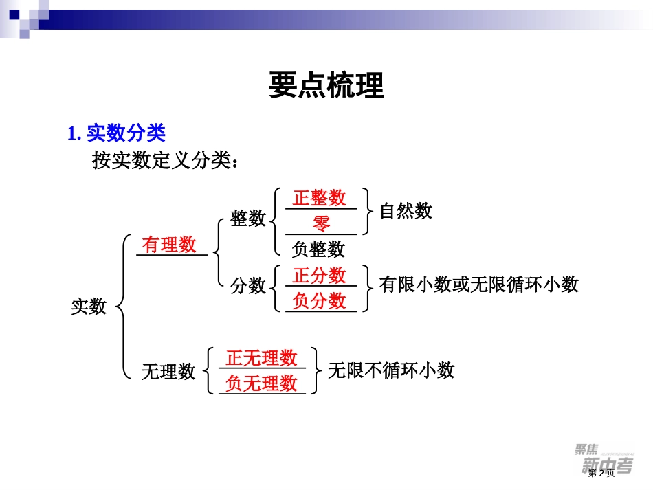 章数与式1课实数及其运算市公开课金奖市赛课一等奖课件_第2页