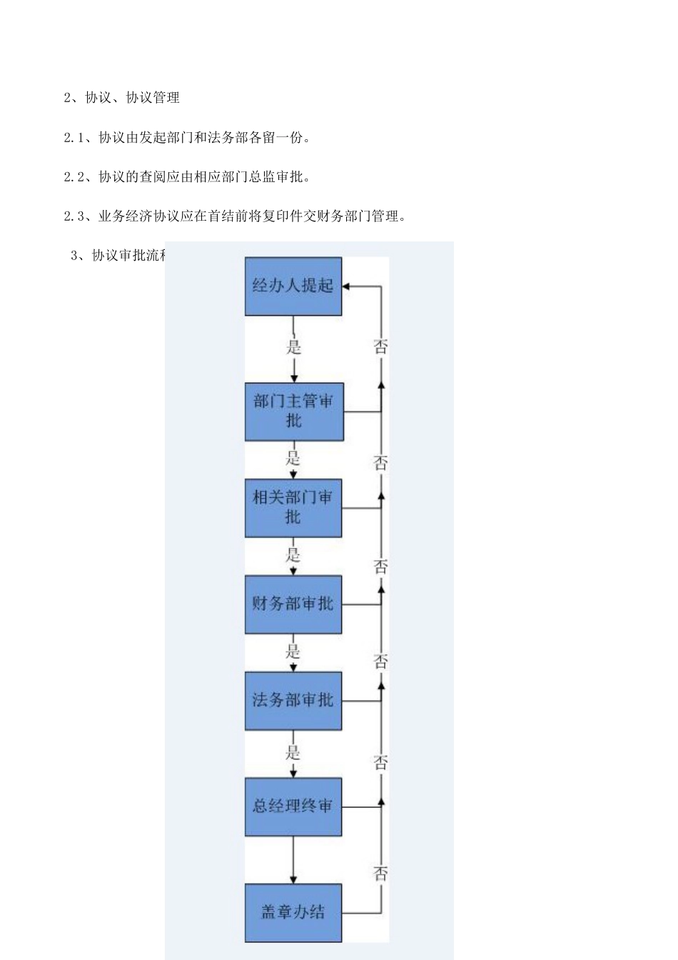 合同审批流程制度_第2页