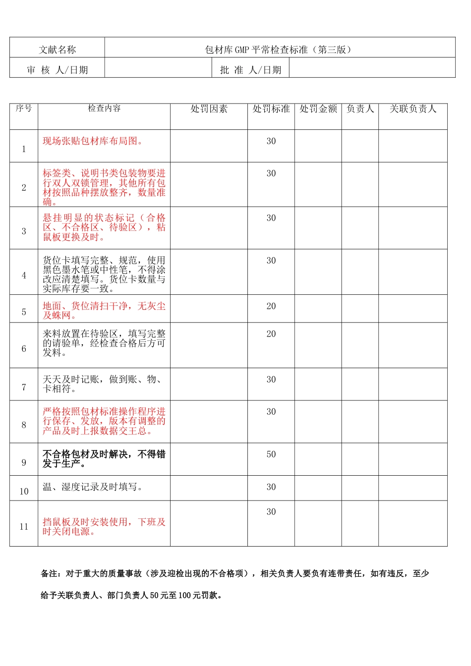 仓储部GMP检查标准_第2页