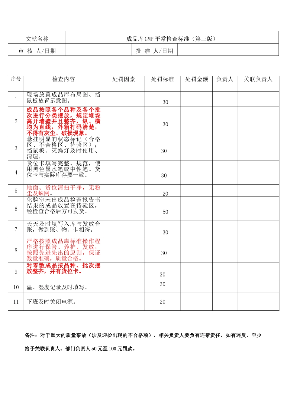 仓储部GMP检查标准_第3页