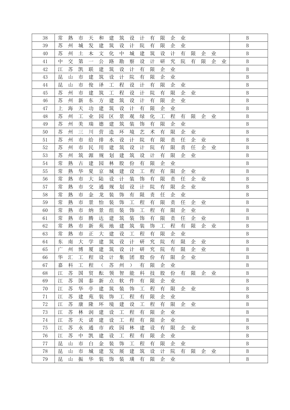 苏州工程设计企业信用考评结果_第2页