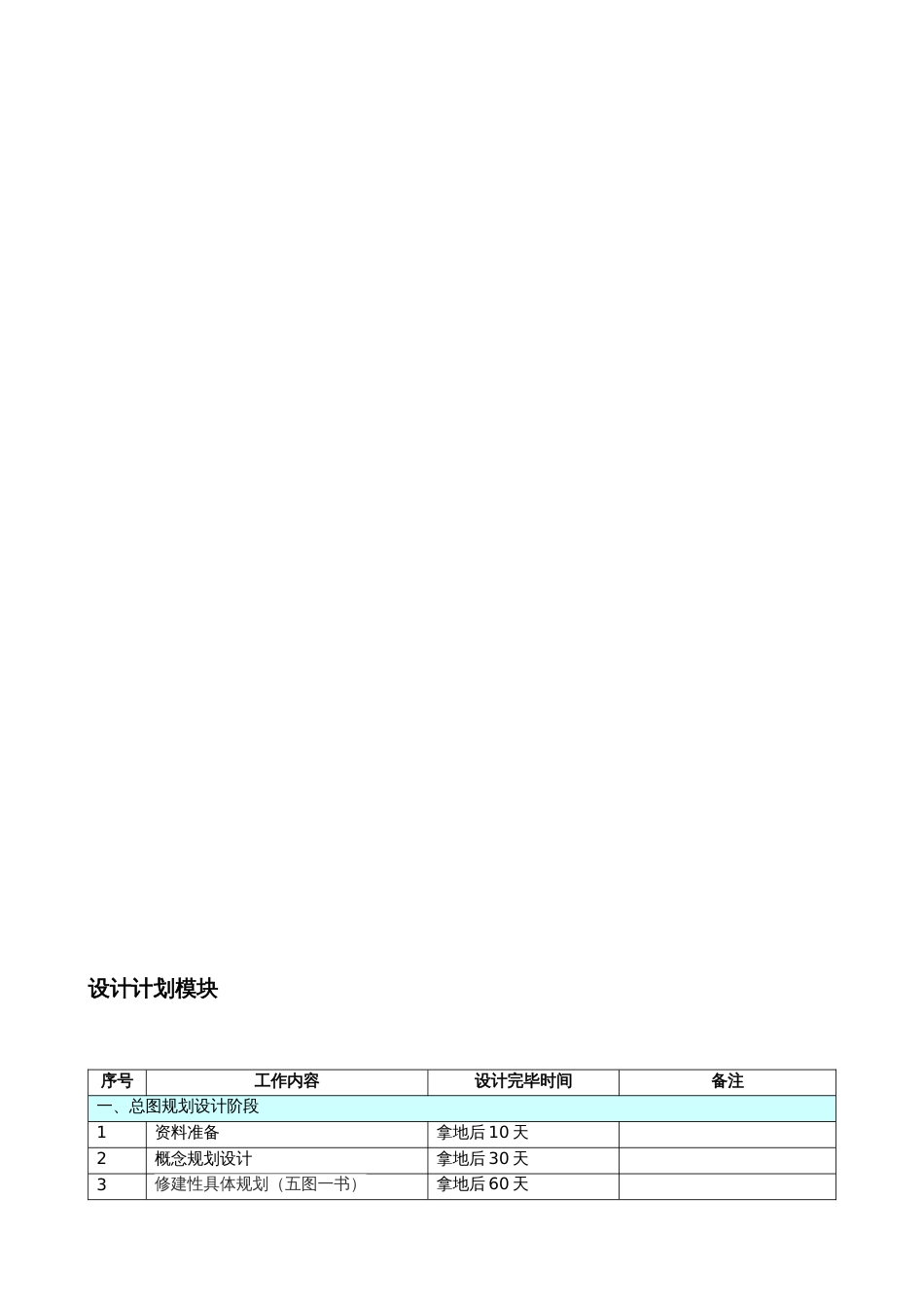 房地产开发项目各阶段进度计划时间标准图文精品合集_第2页