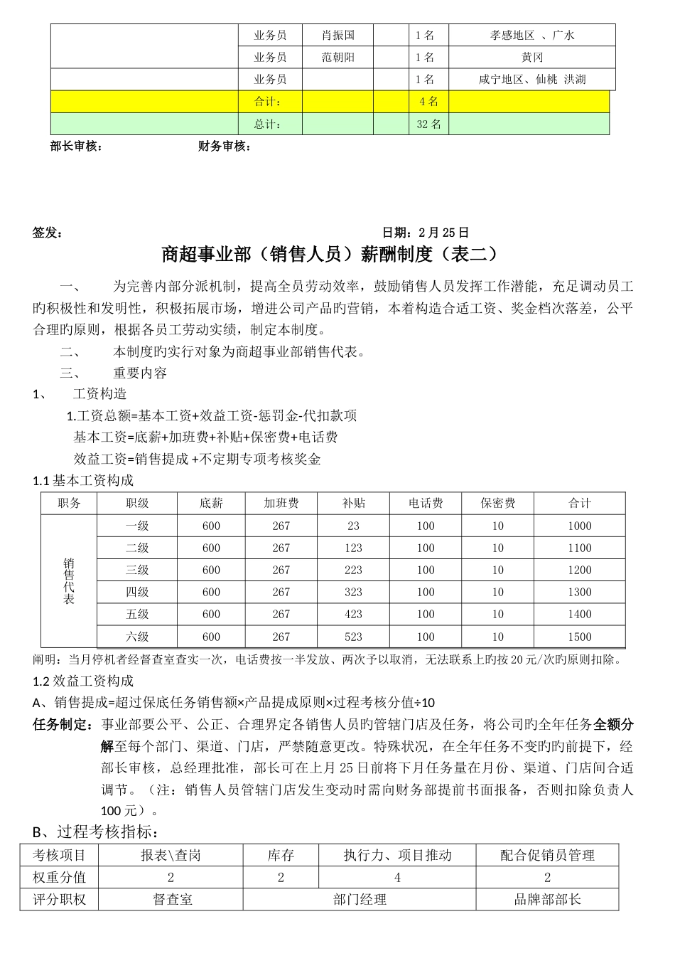 年度方案：商超事业部营销管理方案工资考核方案_第3页