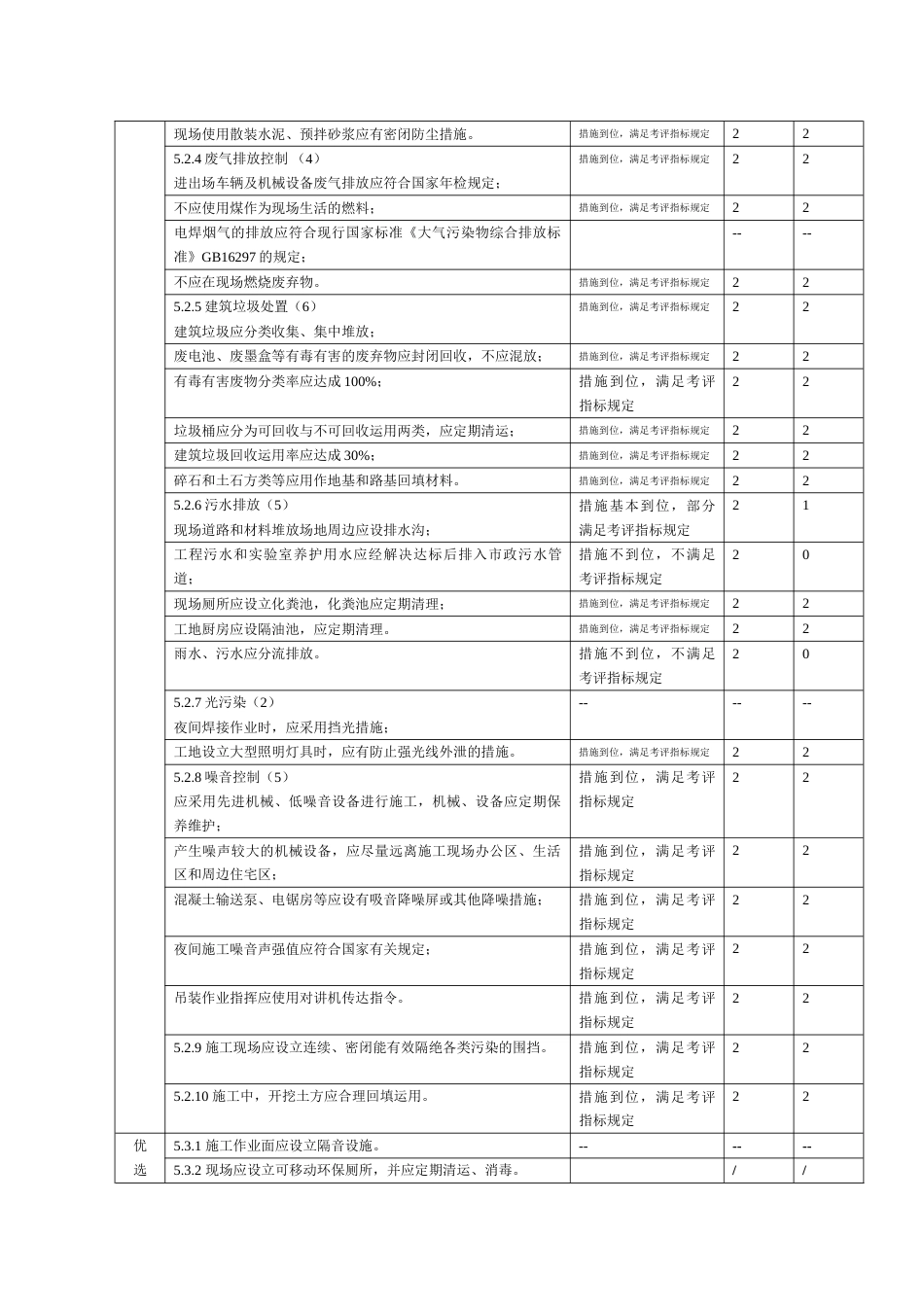建筑工程施工绿色施工评价表样表_第3页