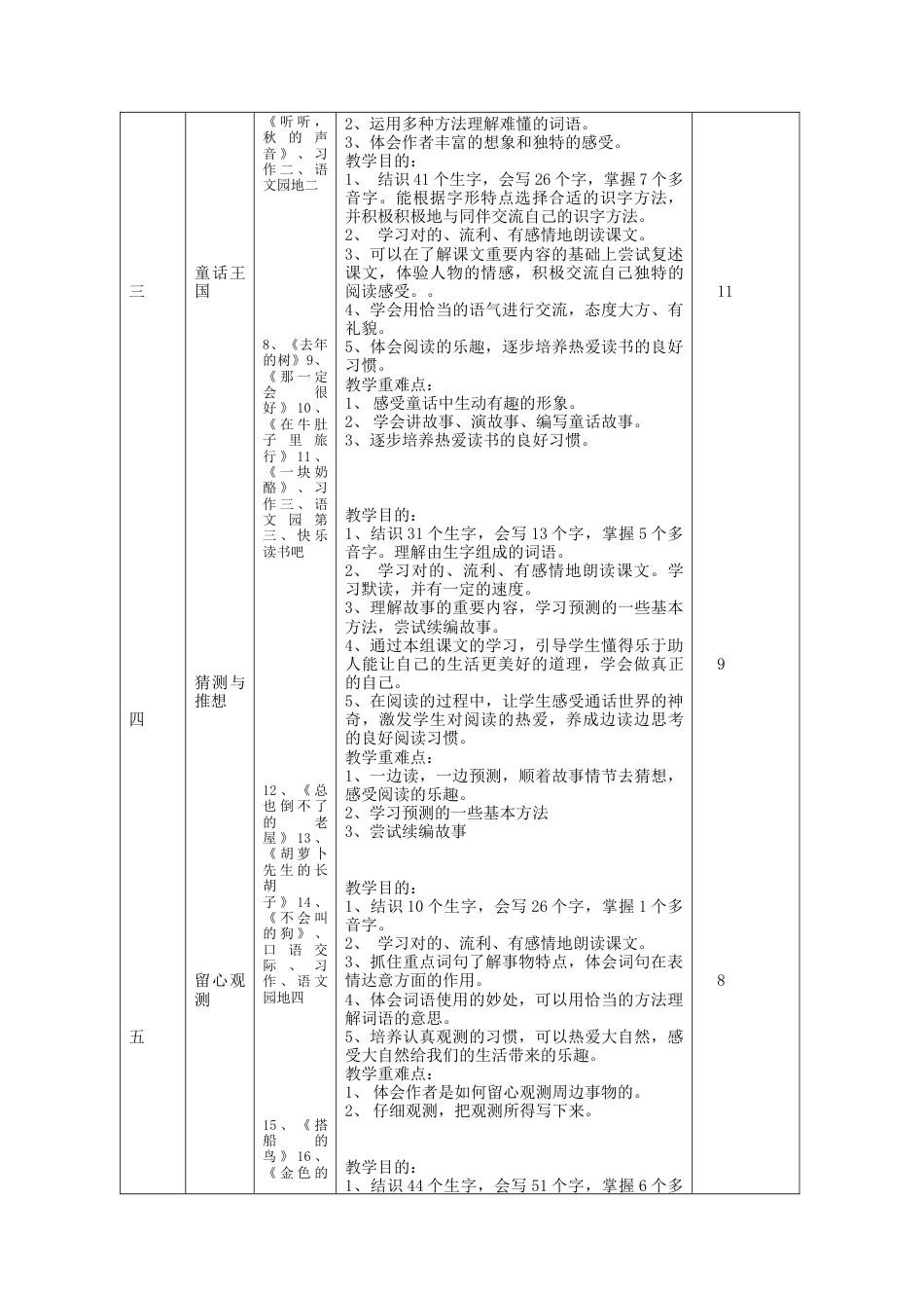 部编版语文三年级上册教学计划表格式_第2页