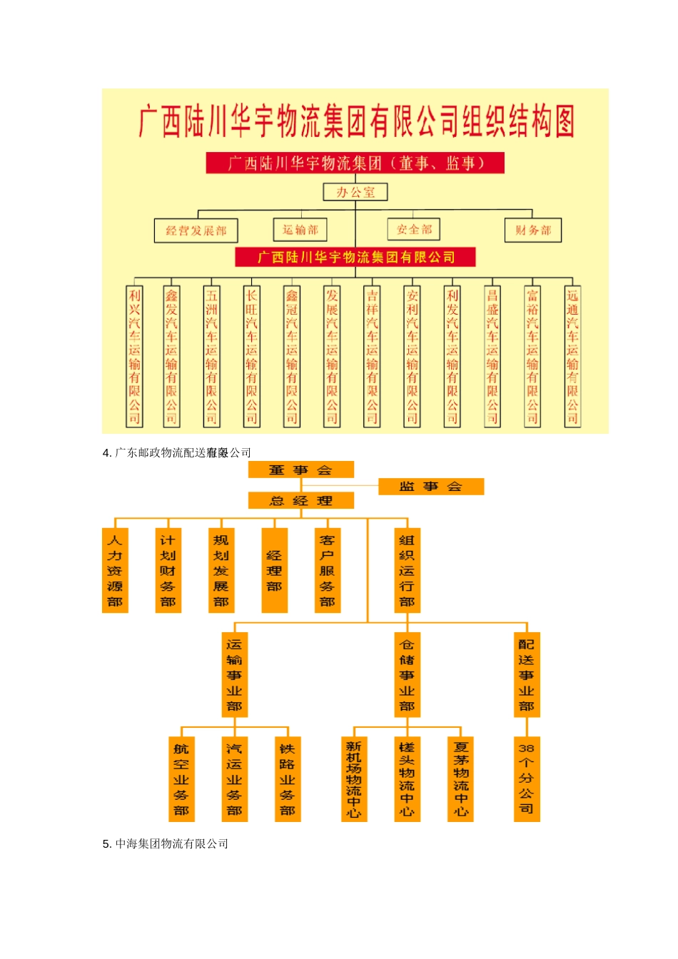 物流公司组织结构图_第2页