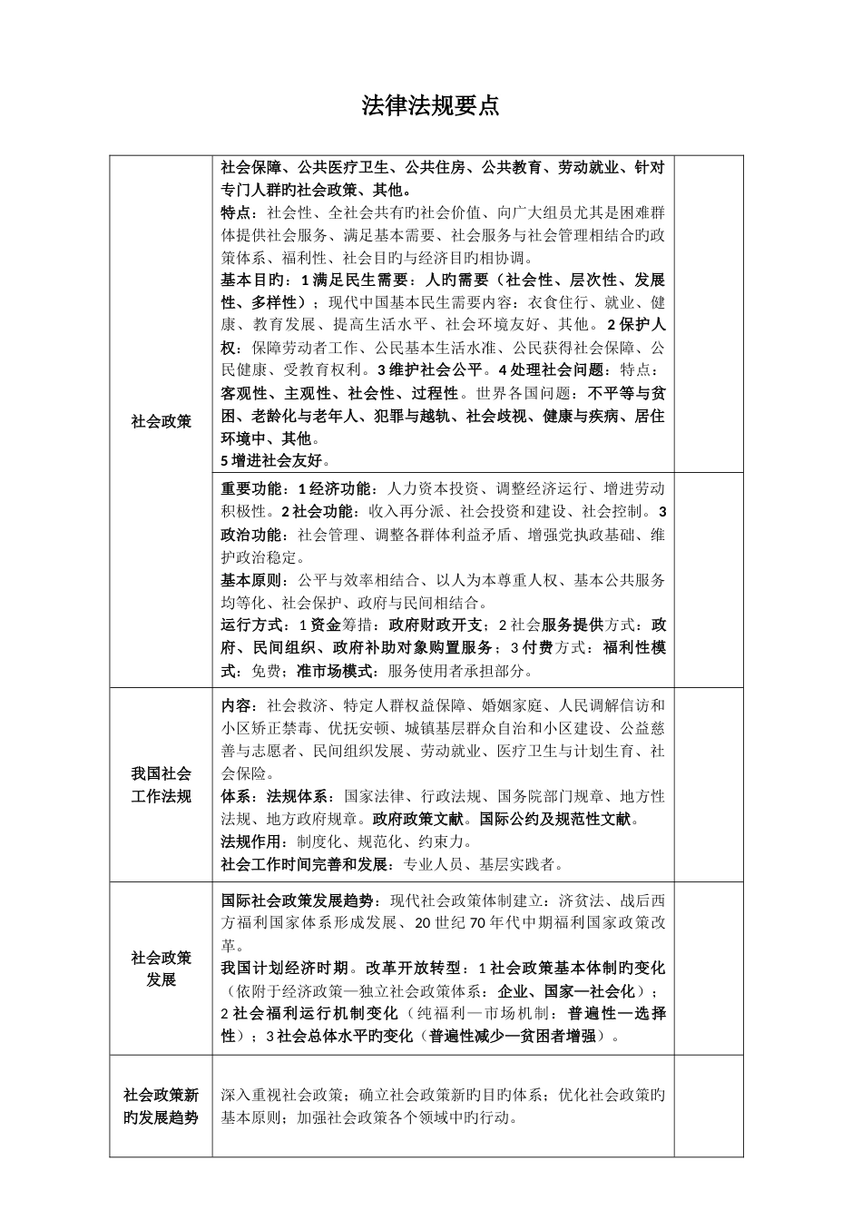 2023年社会工作师中级考试法律法规要点_第1页