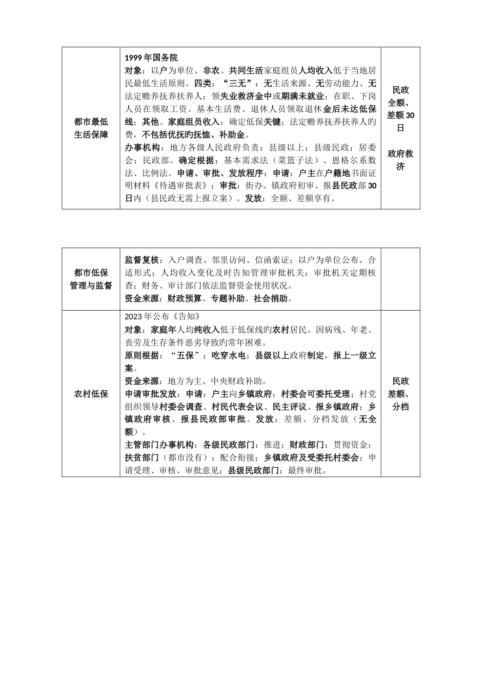 2023年社会工作师中级考试法律法规要点_第3页