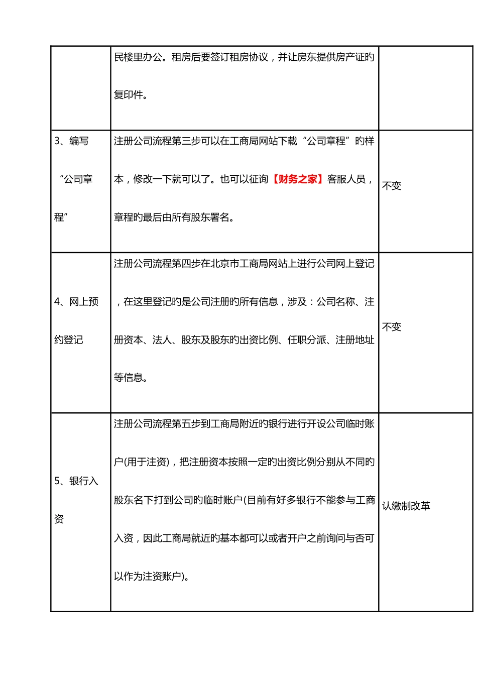 中山注册公司流程及费用_第2页