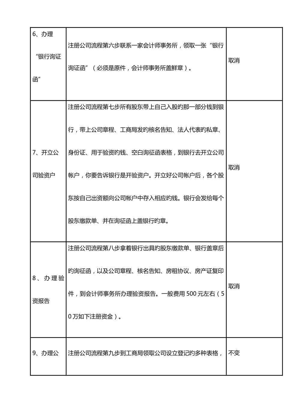 中山注册公司流程及费用_第3页