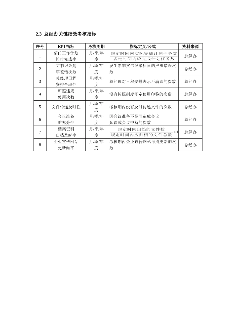 高管绩效考核全案_第2页