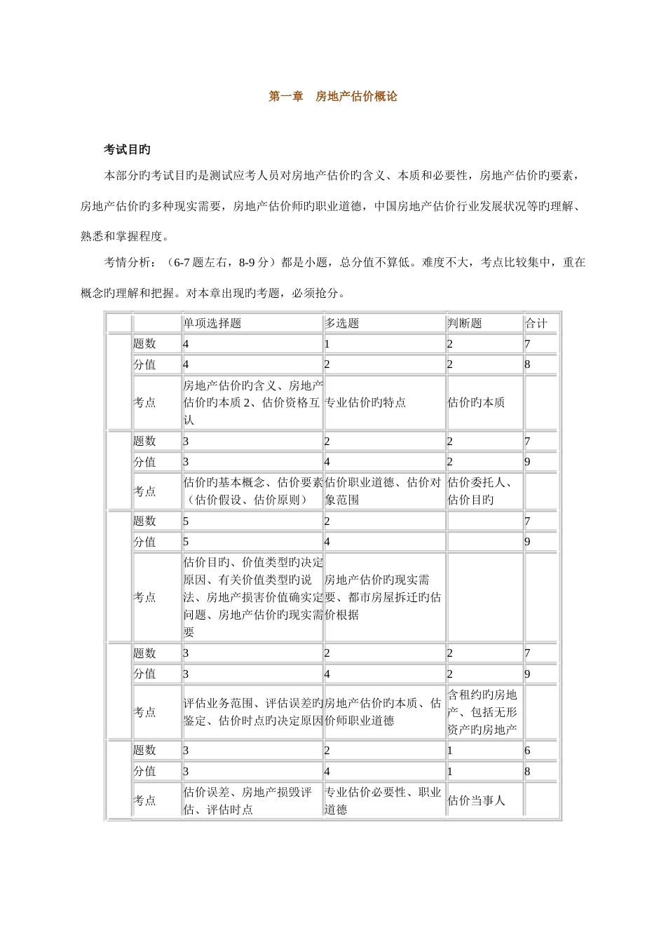 2023年房产估价师考试理论与方法精讲班课件讲义讲_第1页