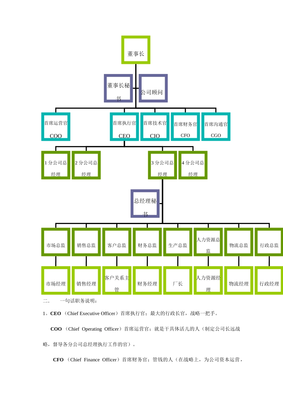 企业高层执行官组织机构图与岗位职责描述_第2页