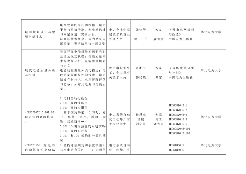 2023年电力行业继续教育培训课目选题登记表_第2页