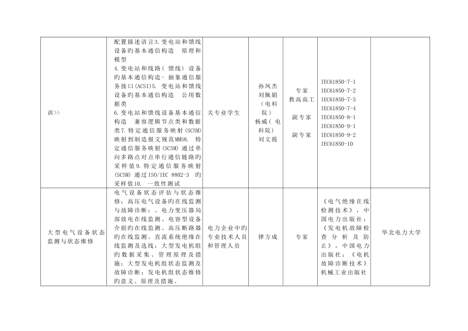 2023年电力行业继续教育培训课目选题登记表_第3页