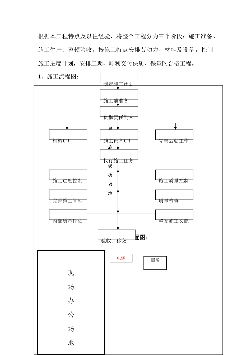 三门峡施工组织设计_第2页