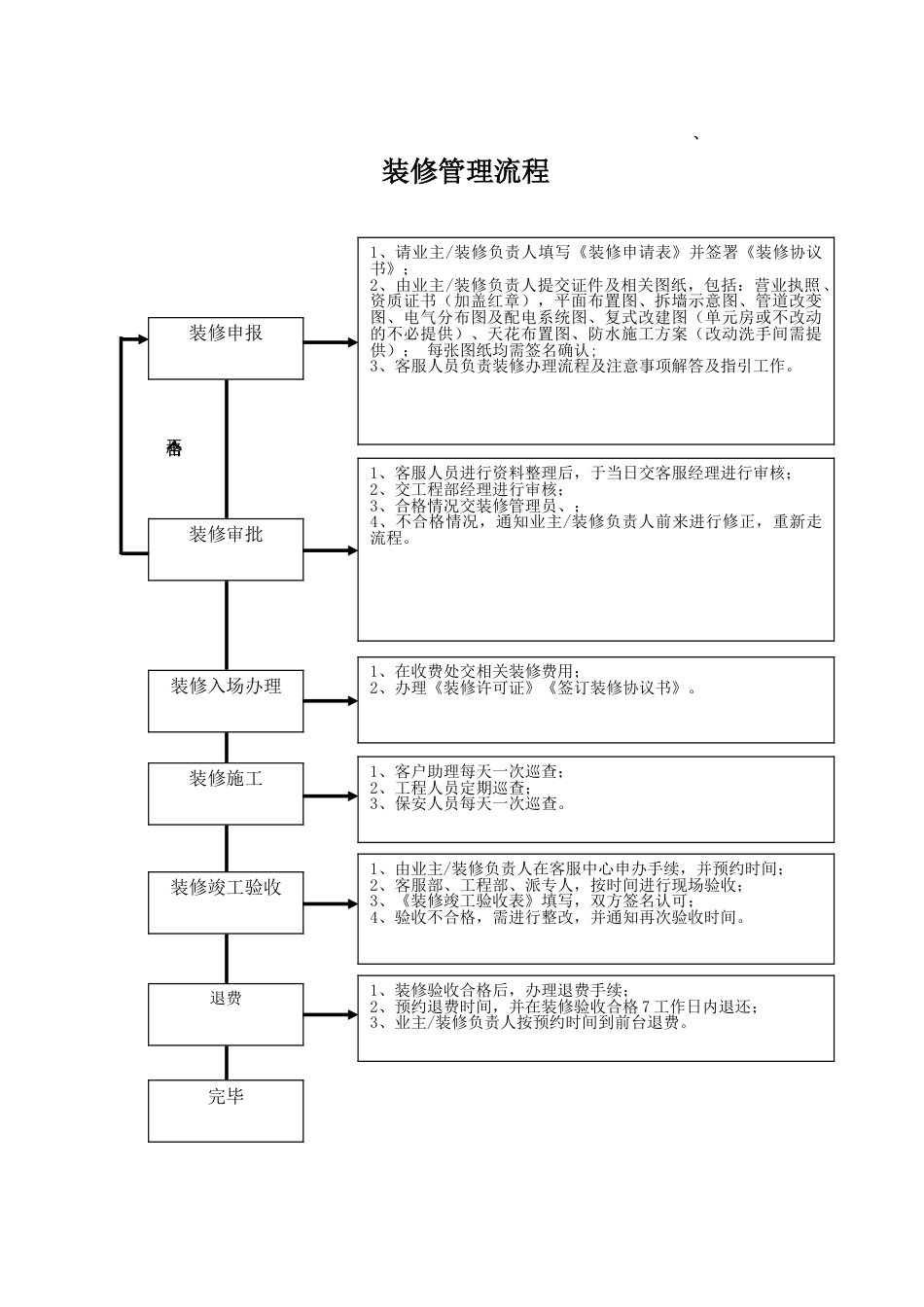 物业客服部工作流程表格_第1页