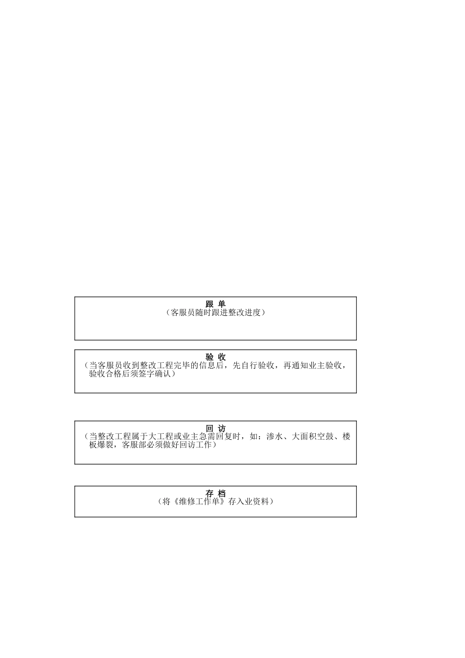 物业客服部工作流程表格_第3页