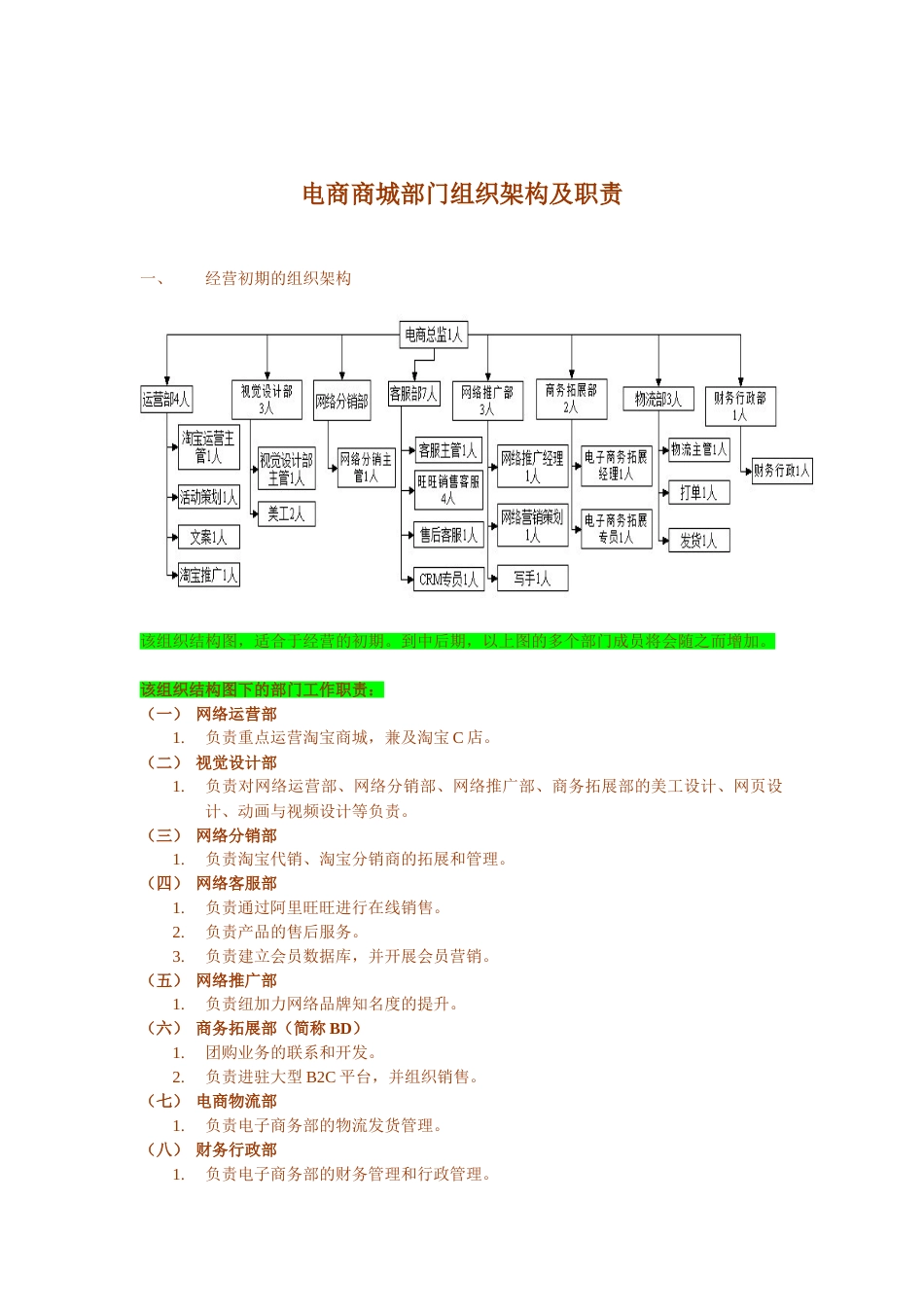 电商商城部门组织架构及职责_第1页